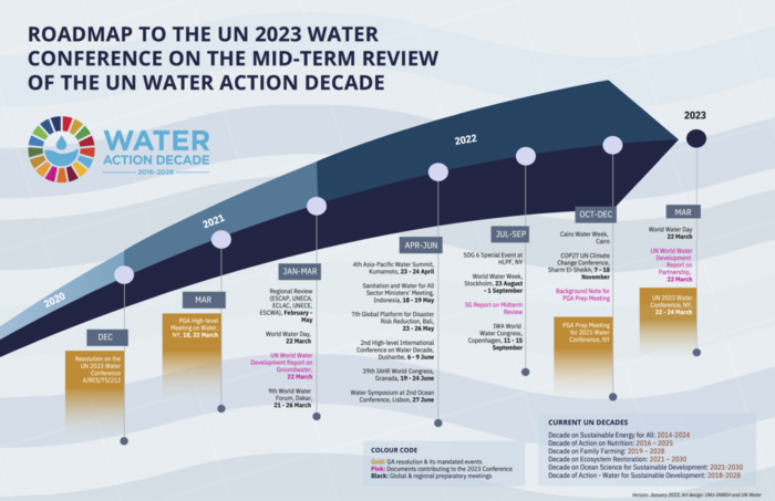 2023 será un punto de inflexión para el acceso al agua 