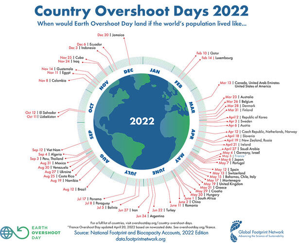 Earth Overshoot Day: la humanidad agota los recursos de la Tierra
