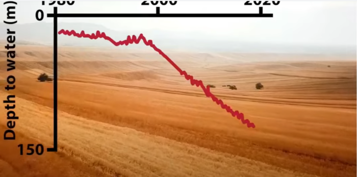 Las aguas subterráneas se agotan de forma acelerada en todo el planeta