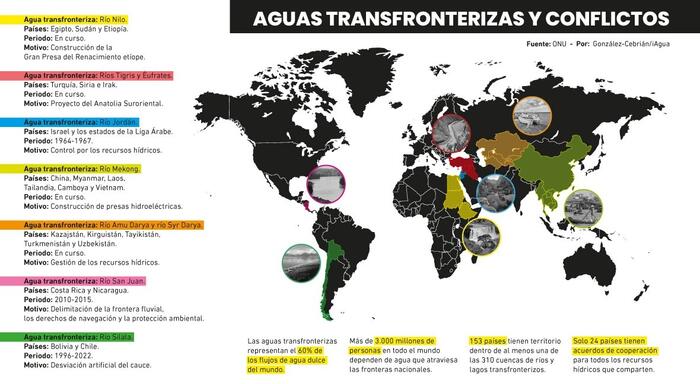 Día Mundial del Agua 2024: El agua como desencadenante de conflictos y herramienta de paz