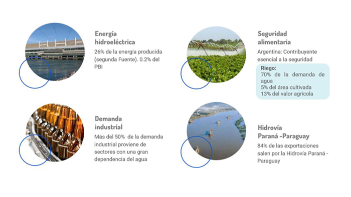 VALORANDO EL AGUA - El agua es piedra angular del Desarrollo Sostenible Argentino y la agenda 2030
